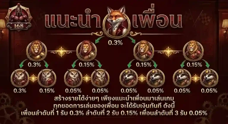 ปั่นสล็อต 1 บาท