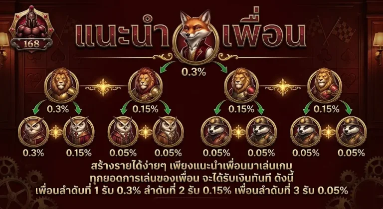 ปั่นสล็อต 1 บาท